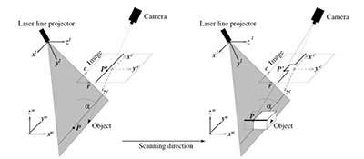 结构光三角法3D实验系统