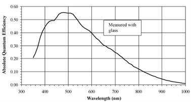 G:\work\宣传文档\网站\代理产品\中文\相机\面阵相机（已校正更新 20171103）\Vieworks\VH系列\VH CameraLink系列\VH-4M-M-C 20\VH-4MC-20光谱曲线-黑白.png