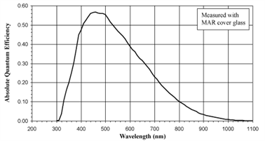 G:\work\宣传文档\网站\代理产品\中文\相机\面阵相机（已校正更新 20171103）\Vieworks\VH系列\VH CameraLink系列\VH-2M-M-C 42\VH-2MC-42光谱曲线-黑白.png