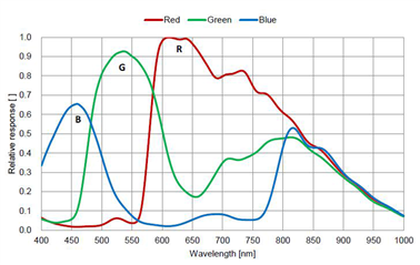G:\工作\1. 自产资料\1. Datasheet\4. 水星二代\201905\MER2-U3\Resources\MER2-301-125U3C.png