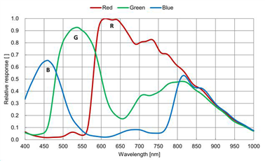 G:\工作\2. 宣传资料\Web\1. 自产产品\4. 水星二代\CN\MER2-U3\MER2-502-79U3x\MER2-502-79U3C.png