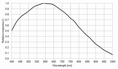 G:\工作\2. 宣传资料\Web\1. 自产产品\4. 水星二代\CN\MER2-U3\MER2-502-79U3x\MER2-502-79U3M.png