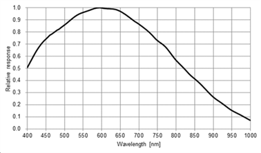 G:\工作\2. 宣传资料\Web\1. 自产产品\4. 水星二代\CN\MER2-U3\MER2-503-36U3x\MER2-503-36U3M.png