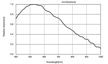 G:\工作\2. 宣传资料\Web\1. 自产产品\4. 水星二代\CN\MER2-U3\MER2-1220-32U3x\MER2-1220-32U3M.png