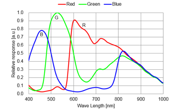 1657789321594817.png HU4(NO)UKDO0`M8Z`WNJ{YN.png