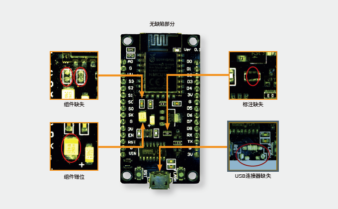 全局上下文异常检测 全局上下文异常检测