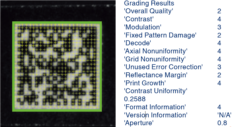 改进的ECC 200二维码印刷质量检验 改进的ECC 200二维码印刷质量检验